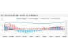 전국 주간 아파트가격 9월 동향발표, '매매, 전세 상승' 유지